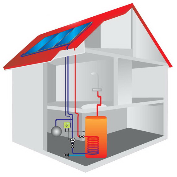 Split type solar water heating system ESCOO