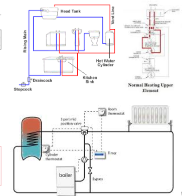 design solar water heater 