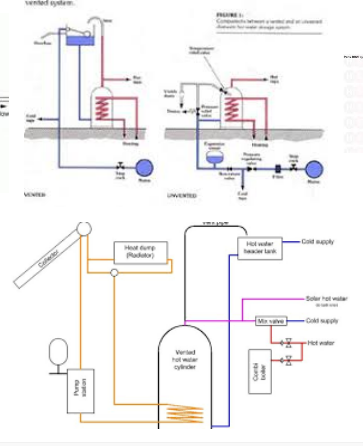 design solar water heaters 