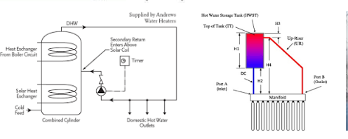 solar water heater design