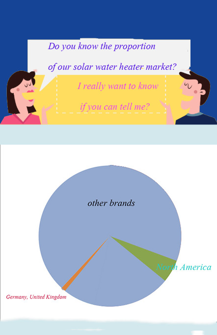 solar water heater product market diagram