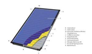 Solar panel