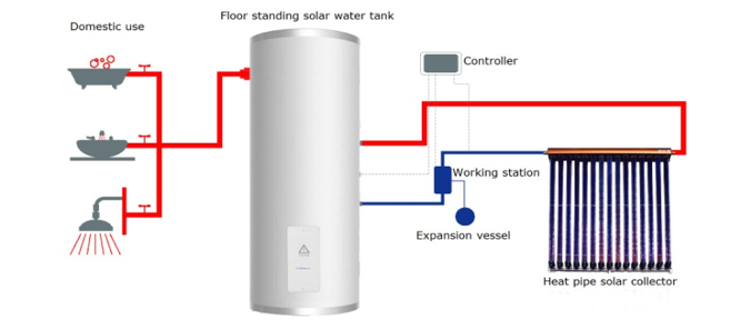 Split type solar water heating system | ESCOO