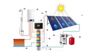 solar heating system