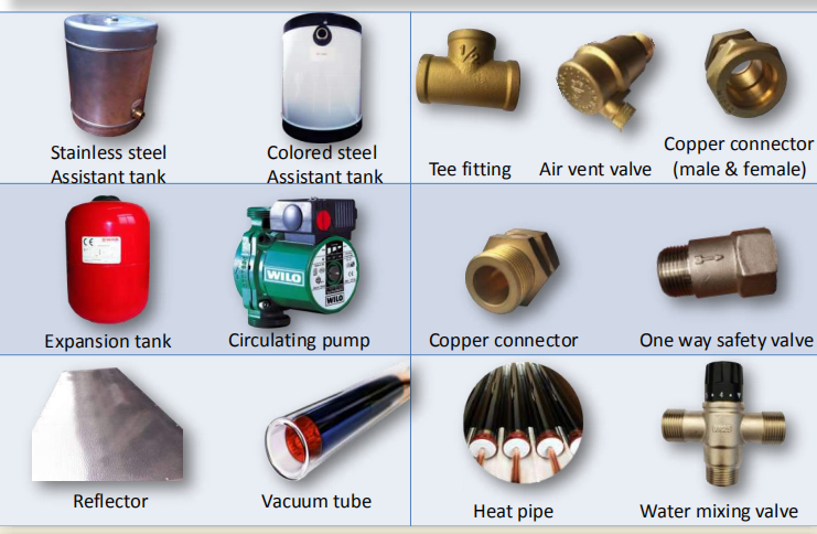 Other solar water heater accessories combination