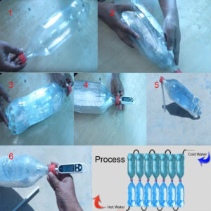 Soda bottle solar water heater