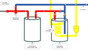 Solar heat transfer