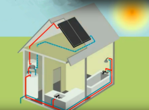 passive solar water heater 