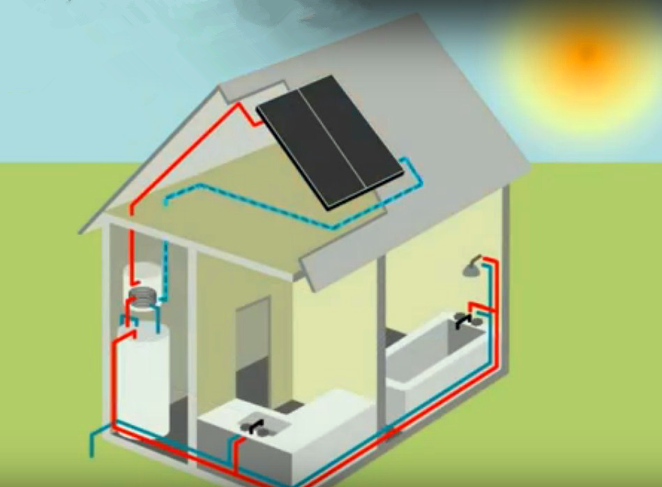 Passive solar water heater and how it works ESCOO