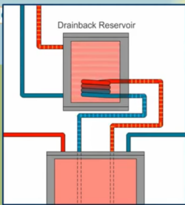  solar exchanger