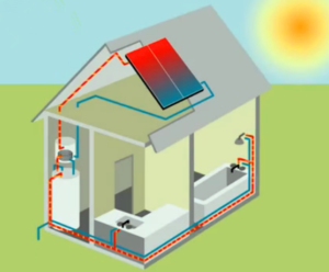 solar water heaters system