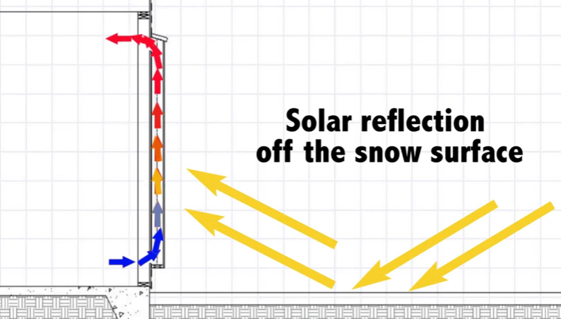 passive solar water heater plans project