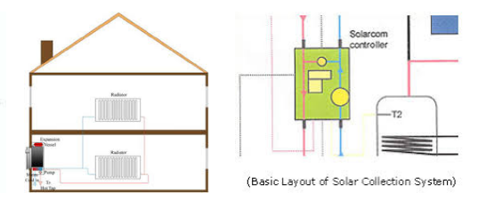 solar water heater design